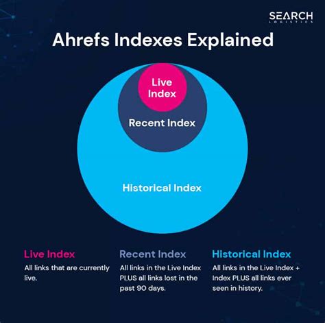 Ahrefs difference between ur and dr  Average position: The average ranking
